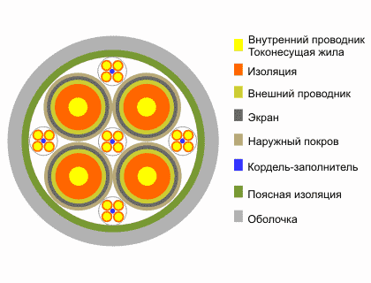 Кабель КМГ-4