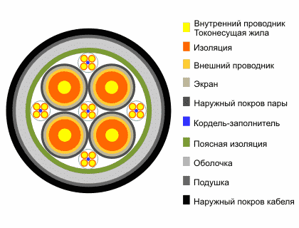 Кабель КМГШп-4
